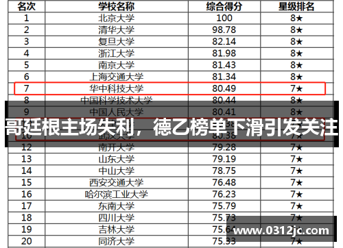 哥廷根主场失利，德乙榜单下滑引发关注